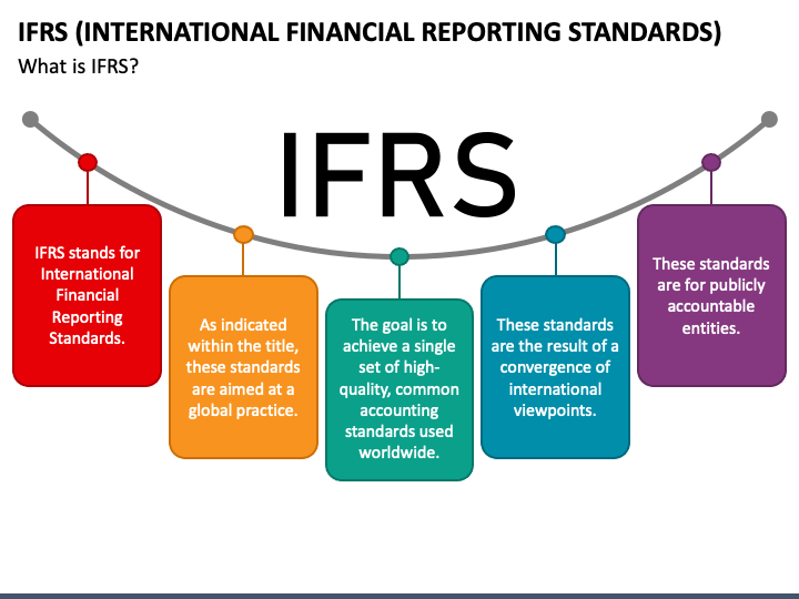 تطبيق المعيار الدولي للتقارير المالية IFRS 9